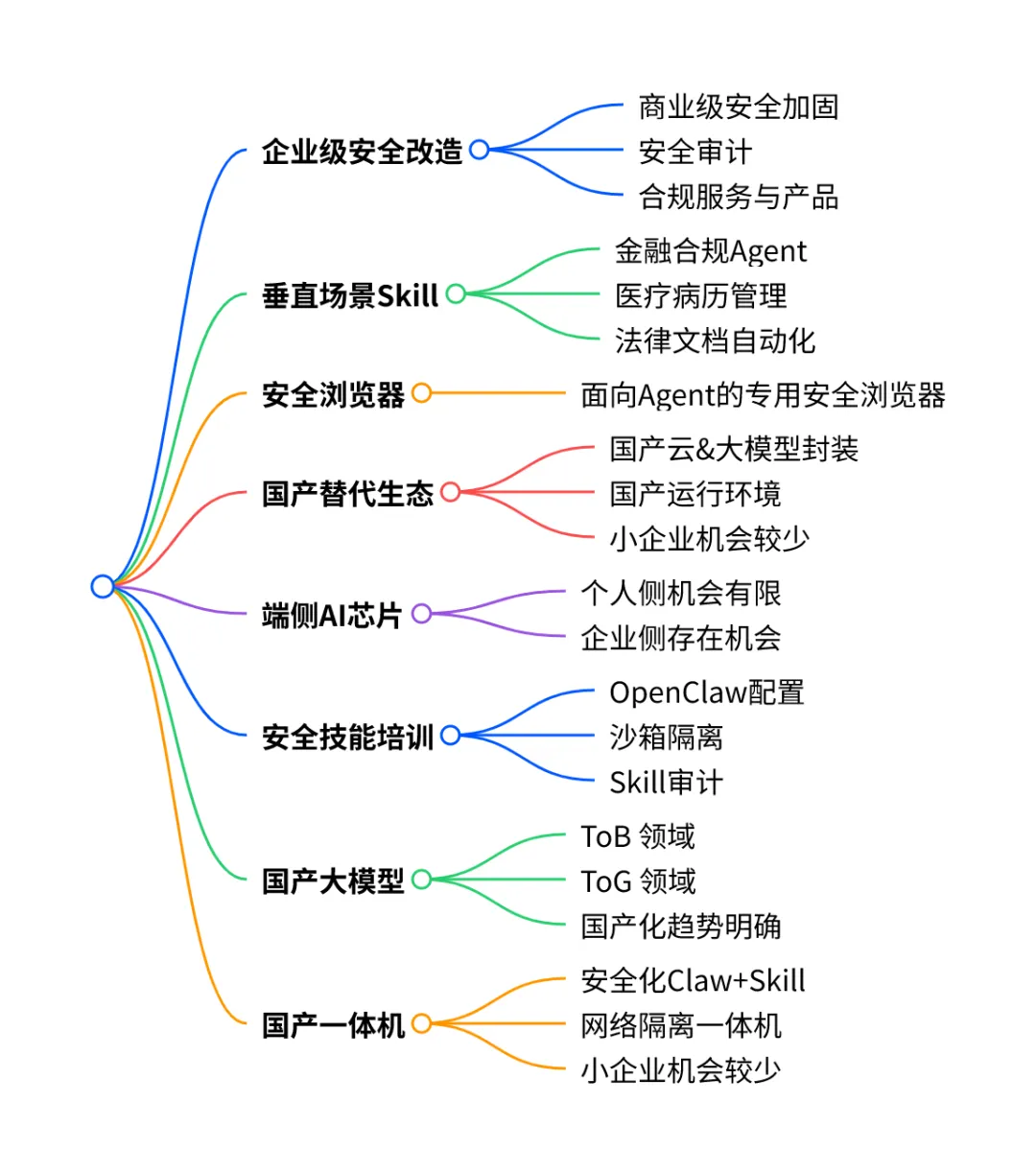 图片 7.png