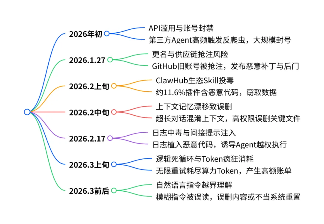 图片 6.png